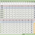 Golf Handicapping and How It Came Into Existence